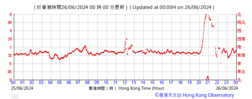 A graph with red lines
Description automatically generated